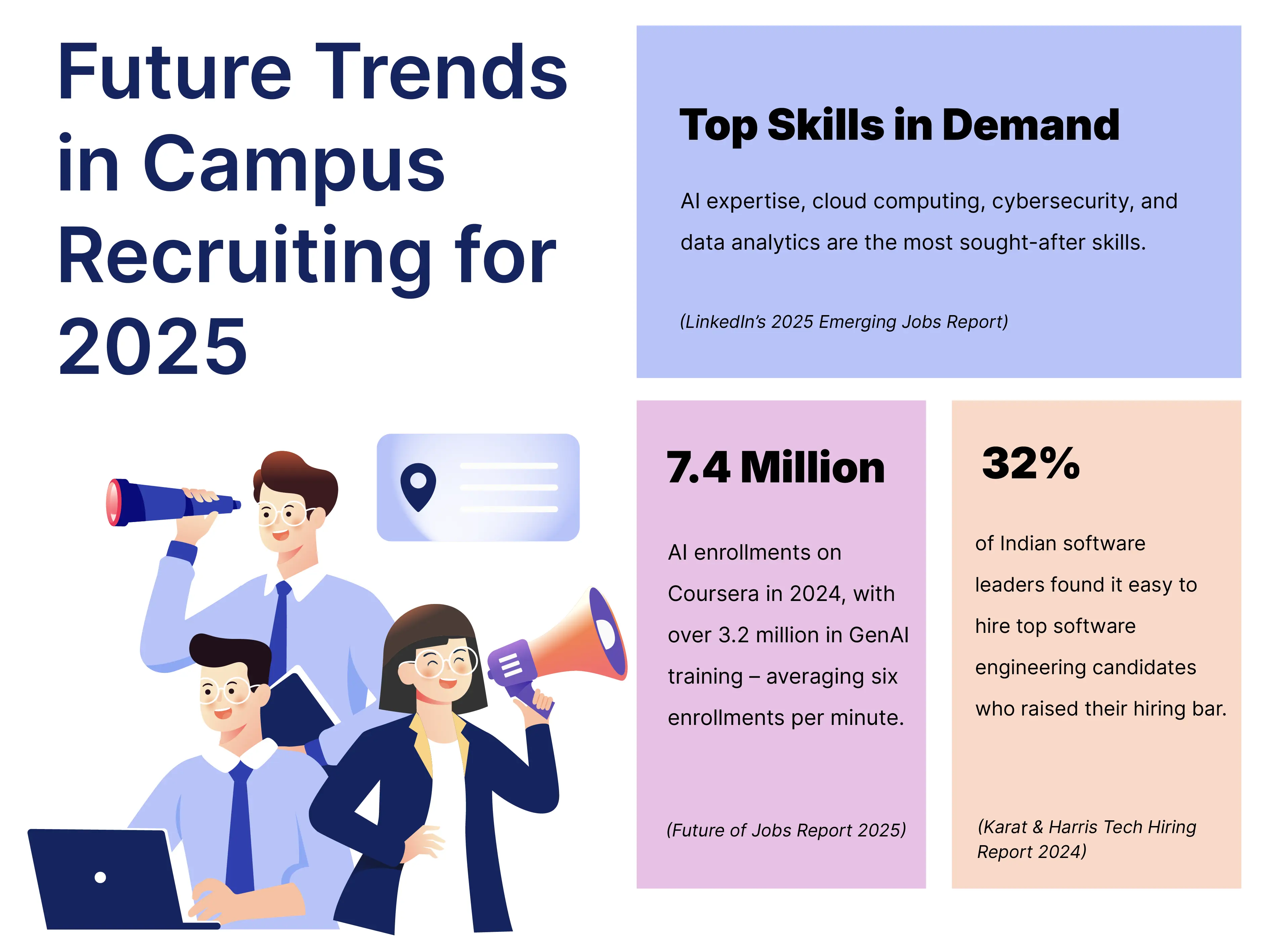 Market dynamics in campus recruitment