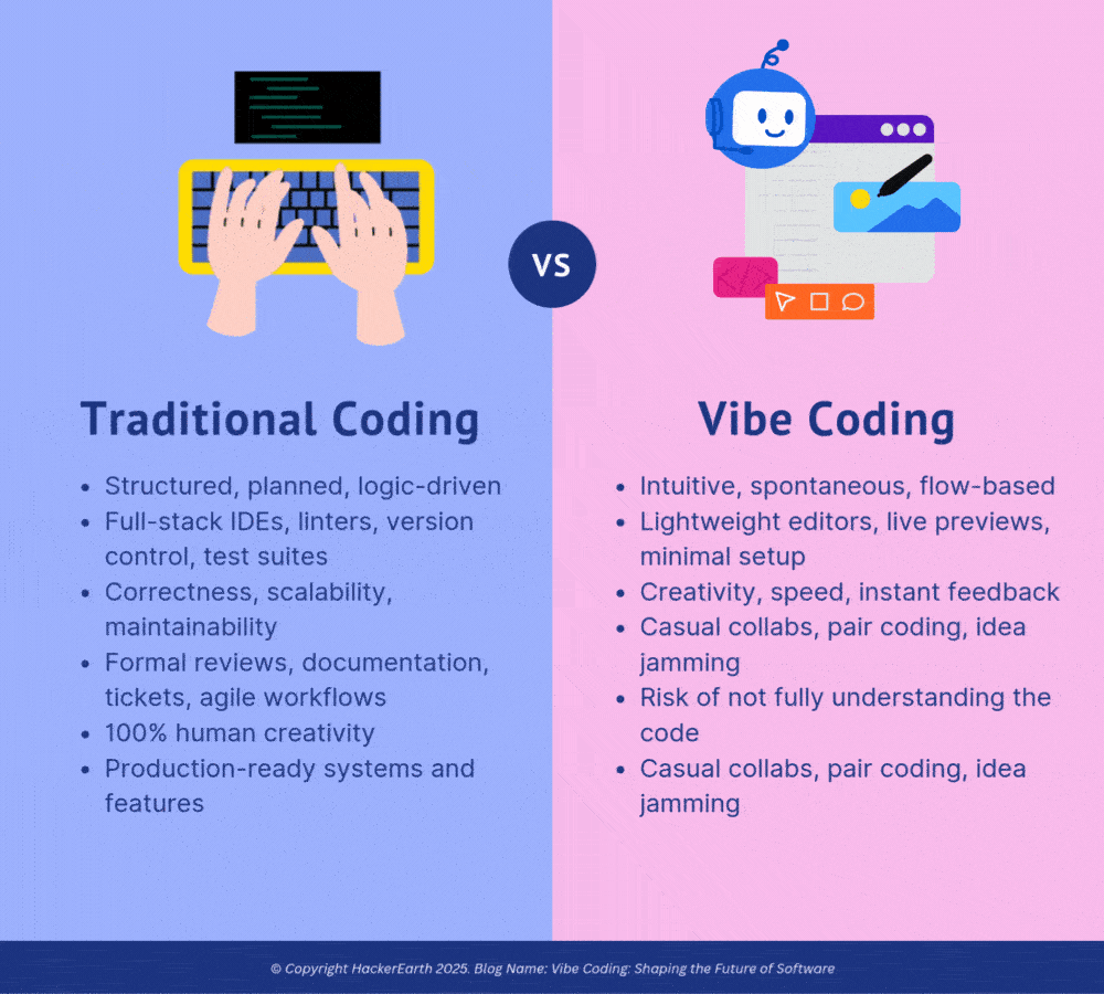 Vibe Coding Difference