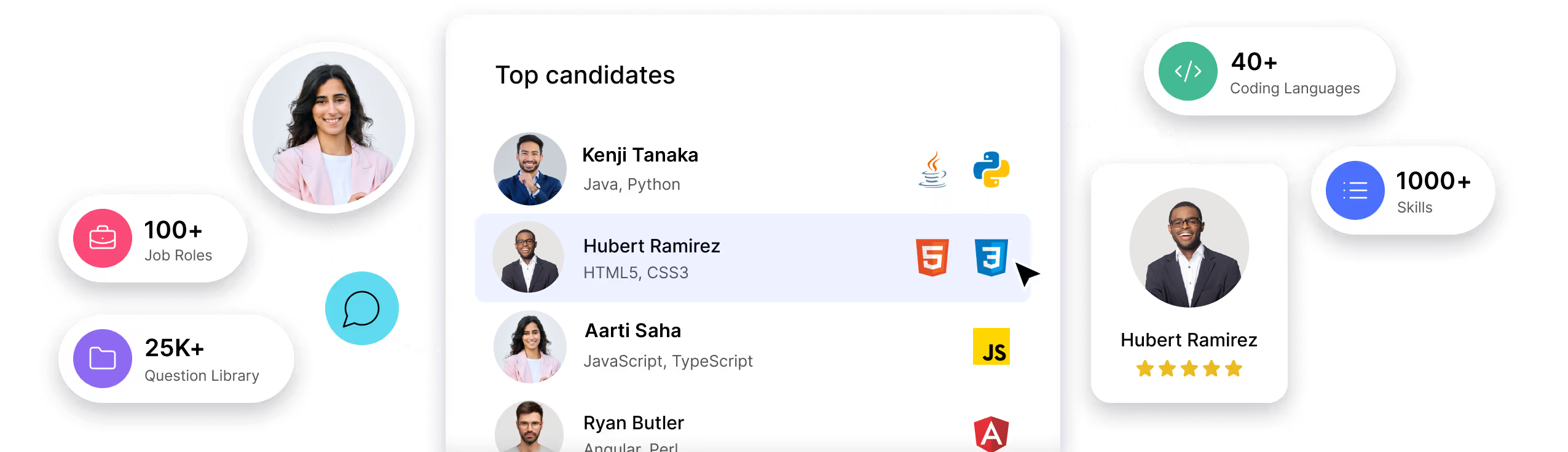 Assessments Technical and Soft Skills
